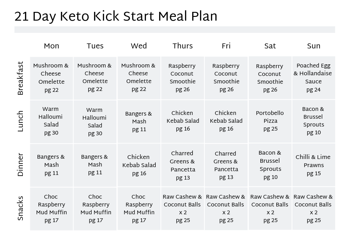 21 Day Keto Kick Start Meal Plan & Guide